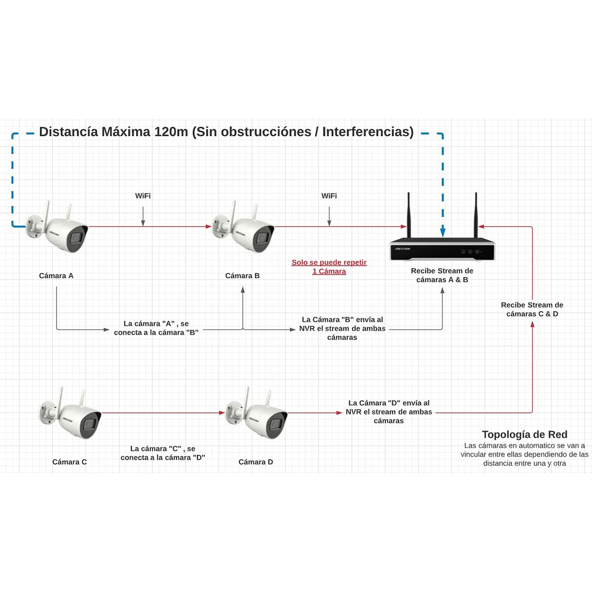 Network Video Recorder Hikvision NK42W0H-1T(WD)(D)/EU