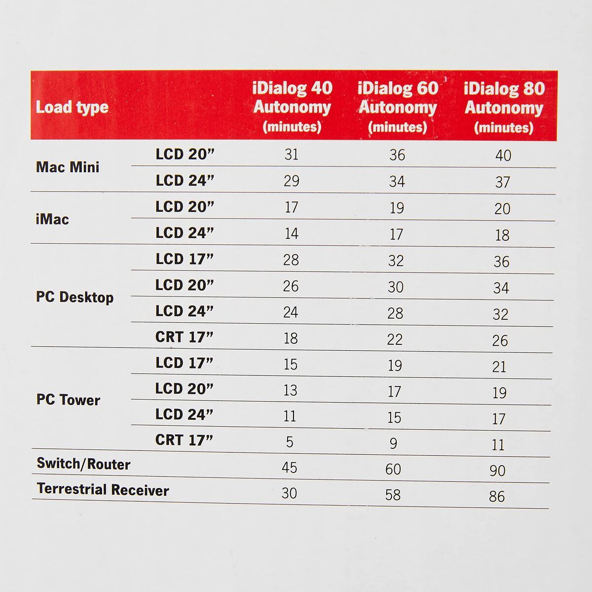 Riello Uninterruptible Power Supply System Interactive Ups Riello Idialog 480 W (Refurbished A)