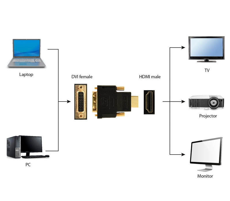 Gembird Converter HDMI a DVI M/H Black A-HDMI-DVI-3